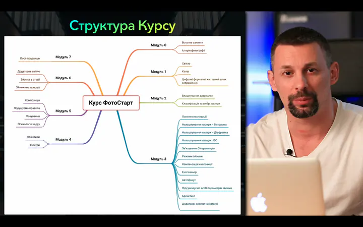 Структура курсу ФотоСтарт — карта модулів