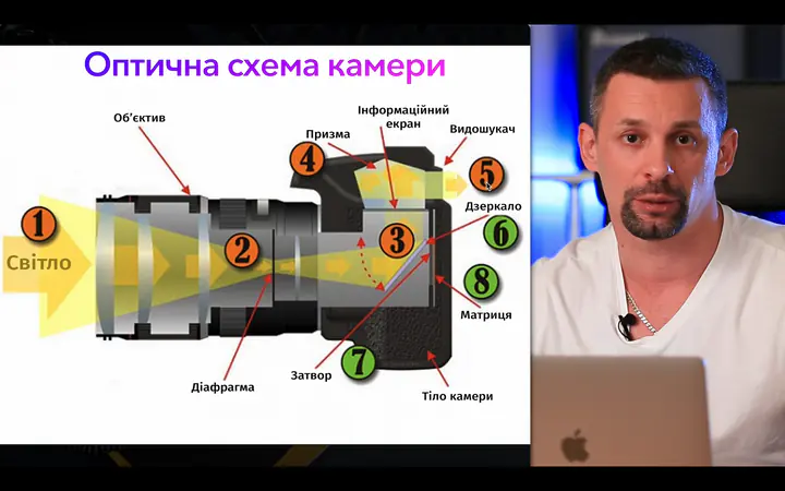 Оптична схема камери — пояснення на уроці